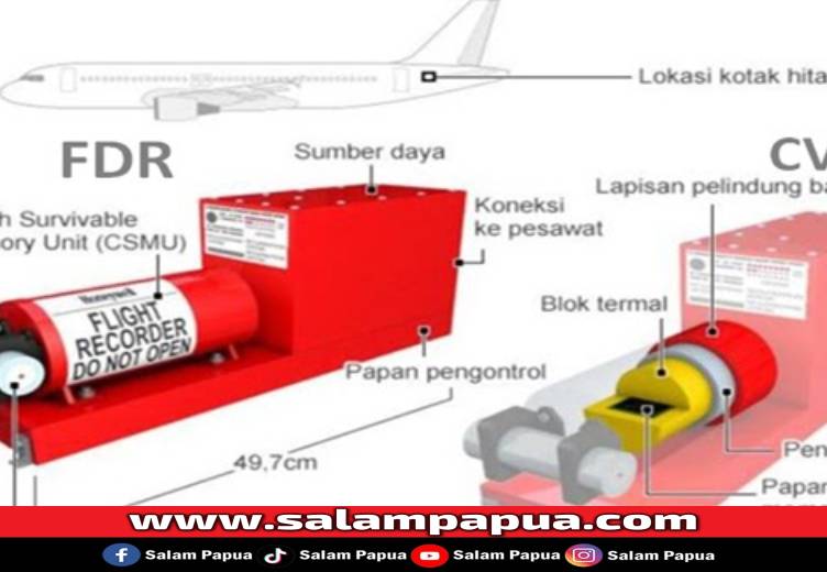 Sejarah Black Box Pesawat: Dari Tragedi Menuju Teknologi Penyelamat Jiwa